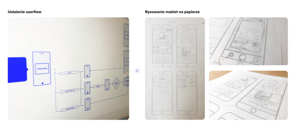 projektowanie makiet na papierze